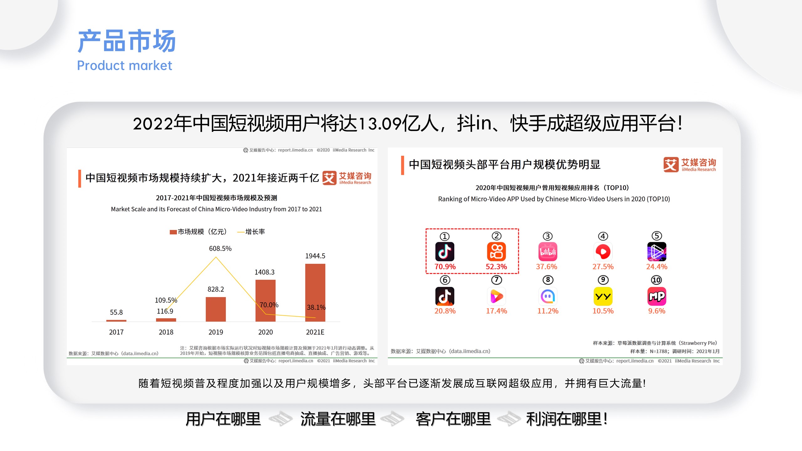 抖音SEO,抖音SEO优化,短视频SEO优化,短视频营销,短视频获客_品传